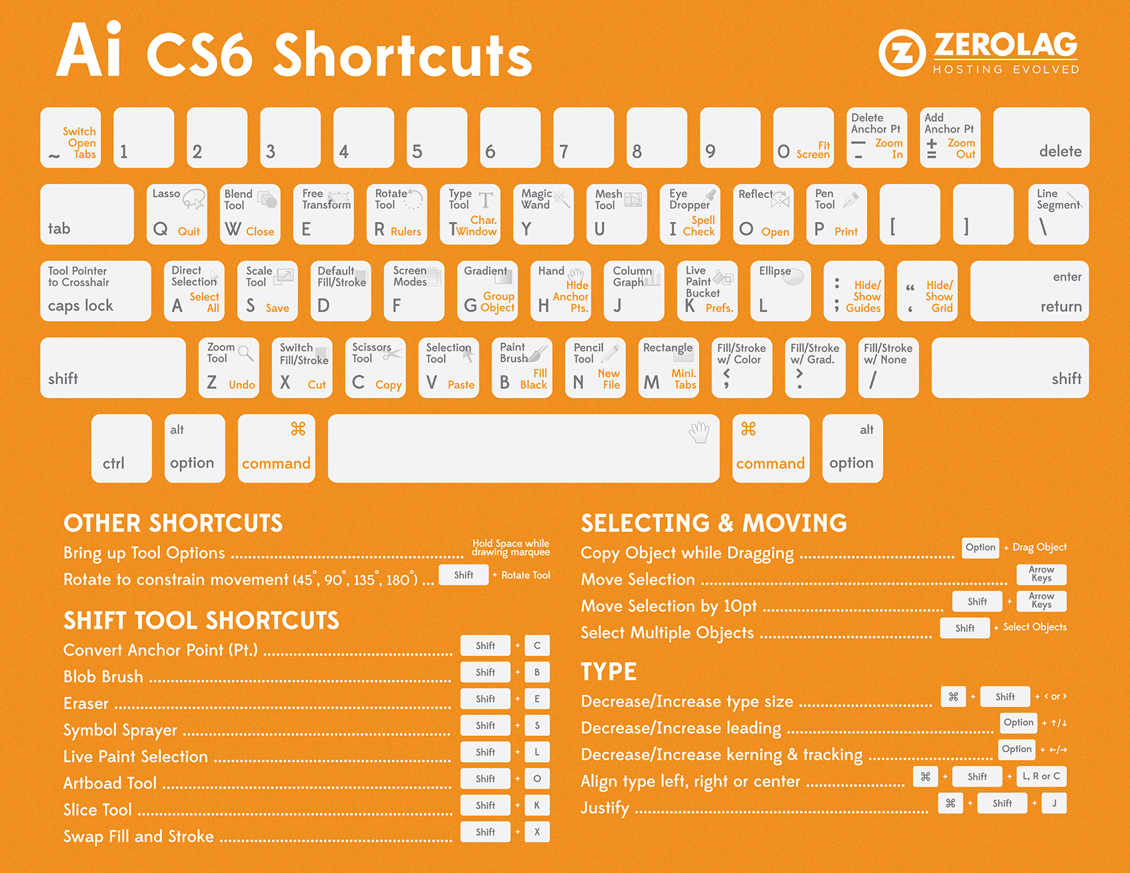 adobe premiere keyboard shortcuts list